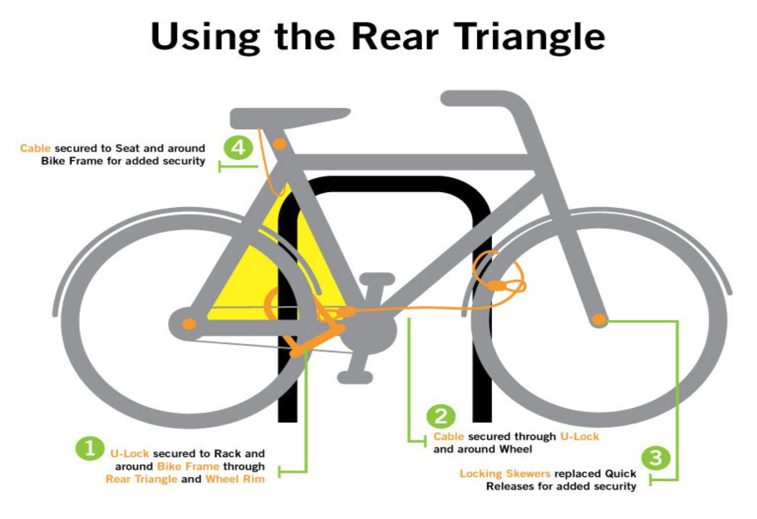 Picture illustrating the correct way to secure a bike